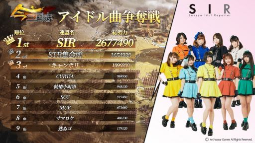 画像ギャラリー No.001のサムネイル画像 / 「今三国志」アイドルコラボプロジェクト“今三国志アイドル曲争奪戦”の第1位はSIR。優勝曲も発表