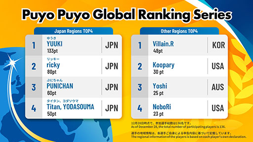 ���������꡼ No.005�Υ���ͥ������ / ������������Puyo Puyo Global Ranking Match�פΥ���饤���ۿ��ξܺ٤�������
