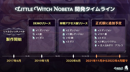 ���������꡼ No.001�Υ���ͥ������ / �֥�ȥ륦���å��Υ٥��פ�2021ǯ����2022ǯ��Ⱦ����ɸ��������꡼���ء������Ǥ˹�碌��PC�ѥå������Ǥ䥳�󥷥塼���Ǥ��꡼��ͽ��