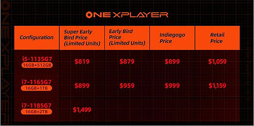 ���������꡼ No.001�Υ���ͥ������ / �����ޡ���������PC��ONEXPLAYER�פΥ��饦�ɥե���ǥ��󥰤��Ϥޤ롣���ʤ���8��9000�ߤ���