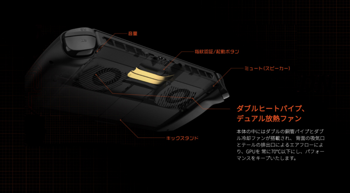 ꡼ No.002 | ޡĶPCONEXPLAYER 1Sפȯ䡣Core i7-1195G7ܤξ̥ǥ