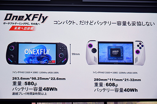 画像ギャラリー No.004のサムネイル画像 / 重さ約580gの携帯型ゲームPC「ONEXFLY」が2023年秋に国内発売。Ryzen 7 7840U搭載で性能面では「ROG ALLY」を上回るか