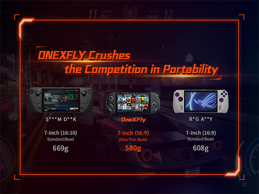 ���������꡼ No.002�Υ���ͥ������ / ���ӷ�������PC��ONEXFLY�פΥ��饦�ɥե���ǥ��󥰤�8��11���˥������ȡ�739�ɥ뤫��