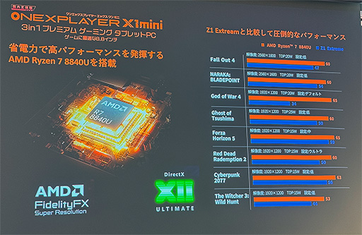 画像ギャラリー No.006のサムネイル画像 / 携帯型ゲームPC「ONEXPLAYER X1 Mini」の国内予約がスタート。Core Ultra搭載の小型PC「ONEXPLAYER M1」も登場
