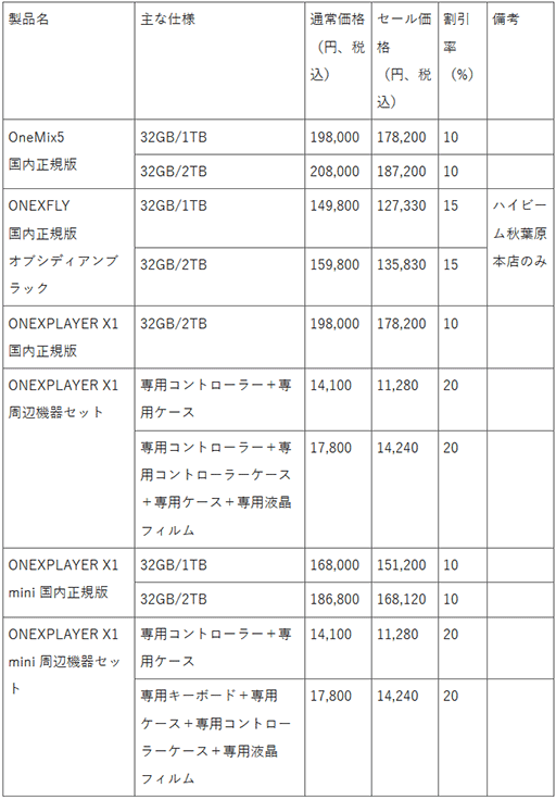 ���������꡼ No.002�Υ���ͥ������ / ���ӥ�����PC��ONEXPLAYER X1�פ�TGS 2024��Ÿ��ǰ�����뤬�Ϥޤ�