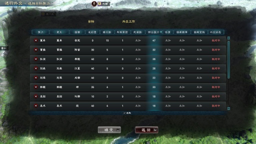 画像集#010のサムネイル/中国語のみでリリースされた「三国群英傳8」はどんなゲームなのか。そして，なぜSteamのセールス世界1位になれたのか