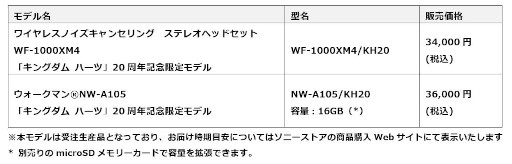 画像ギャラリー No.005のサムネイル画像 / 「キングダム ハーツ」,シリーズ20周年を記念した特別デザインのイヤホンとウォークマンが注文受付開始に