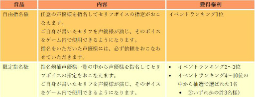 画像ギャラリー No.001のサムネイル画像 / 「バースセイバー」で期間限定イベント“オリジナルボイスの可能性をつかみ取れ!!”が開催