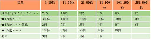 画像ギャラリー No.002のサムネイル画像 / 「バースセイバー」で期間限定イベント“オリジナルボイスの可能性をつかみ取れ!!”が開催
