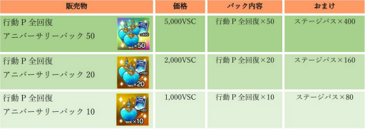 画像ギャラリー No.003のサムネイル画像 / 「バースセイバー」で期間限定イベント“オリジナルボイスの可能性をつかみ取れ!!”が開催