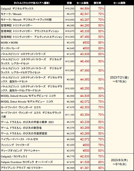 ꡼ No.007 | ֥ʡMonarkפʤɡե塼PS5/Switch/PS4ȥDLǤ91󥪥դˤʤ륵ޡ缡