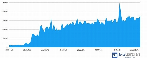 ꡼ No.002 | ϡ֥ץȥ3פ1̤ˡSNSήԸ2022ϡȡäƥȡɤޤ˵