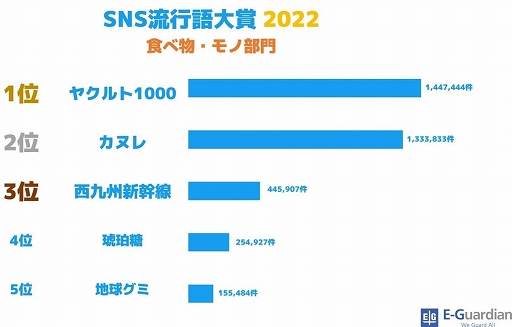 ꡼ No.006 | ϡ֥ץȥ3פ1̤ˡSNSήԸ2022ϡȡäƥȡɤޤ˵