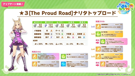 画像ギャラリー No.045のサムネイル画像 / 新育成ウマ娘にナリタトップロードが登場。「ウマ娘 プリティーダービー」ぱかライブTV Vol.32 2.5周年記念 ハッピーサマーフェス!まとめ