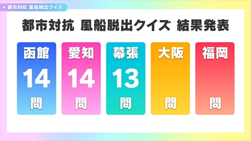 ꡼ No.026Υͥ / ֥̼ ץƥӡ Twinkle Circle! in MAKUHARIDAY2 2ݡȡ̼Υե󥤥٥ȤǤǮ夬롪