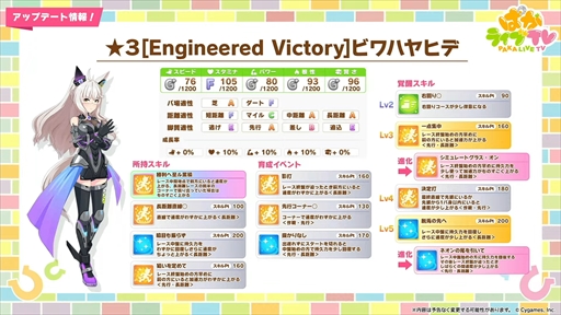 画像ギャラリー No.034のサムネイル画像 / 新育成シナリオ「走れ!メカウマ娘 -夢繋ぐ発明-」は10月29日に登場。「ウマ娘 プリティーダービー」ぱかライブTV Vol.46まとめ