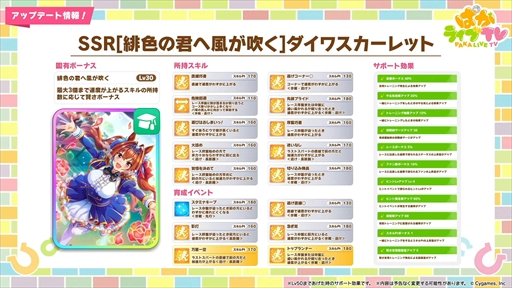 画像ギャラリー No.036のサムネイル画像 / 新育成シナリオ「走れ!メカウマ娘 -夢繋ぐ発明-」は10月29日に登場。「ウマ娘 プリティーダービー」ぱかライブTV Vol.46まとめ