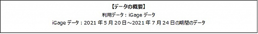画像ギャラリー No.001のサムネイル画像 / ゲームエイジ総研,中国製アプリゲーム4タイトルの動向レポートを公開