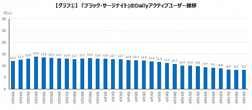 画像ギャラリー No.002のサムネイル画像 / ゲームエイジ総研,中国製アプリゲーム4タイトルの動向レポートを公開
