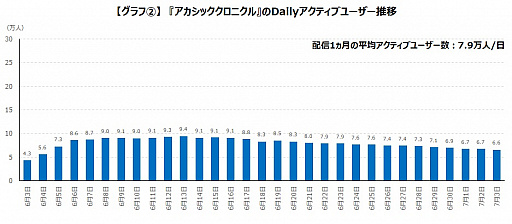 画像ギャラリー No.004のサムネイル画像 / ゲームエイジ総研,中国製アプリゲーム4タイトルの動向レポートを公開