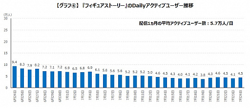 画像ギャラリー No.006のサムネイル画像 / ゲームエイジ総研,中国製アプリゲーム4タイトルの動向レポートを公開