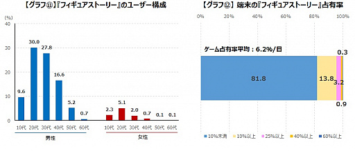画像ギャラリー No.010のサムネイル画像 / ゲームエイジ総研,中国製アプリゲーム4タイトルの動向レポートを公開
