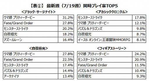 画像ギャラリー No.011のサムネイル画像 / ゲームエイジ総研,中国製アプリゲーム4タイトルの動向レポートを公開