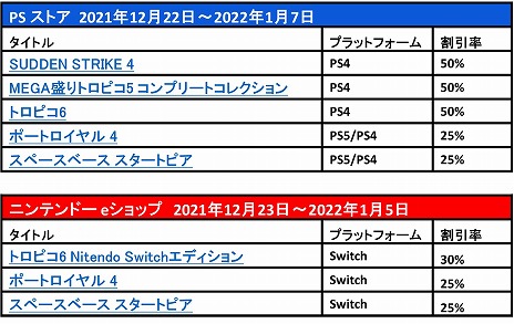 ���������꡼ No.005�Υ���ͥ������ / Switch�ǡ֥ȥ��ԥ�6�פ�DLC��5�ơȥ���ӥ��󥹥����ɤ���꡼����¿�̤ʵ�ǽ����ĥɥ�����ȡ��������Ѥ�����ʪ���۹��о�