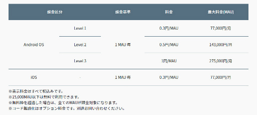 ���������꡼ No.003�Υ���ͥ������ / ��FFVII THE FIRST SOLDIER�ס����ץ������԰��к������ӥ���NHN AppGuard�ɤ�Ƴ��