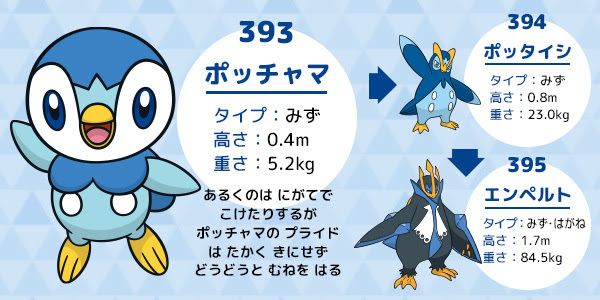 画像集no 002 ペンギンポケモンのポッチャマが会社にやってくる ポッチャマの おうえん