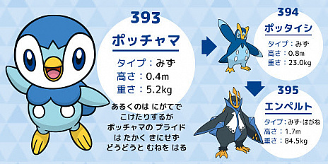 ペンギンポケモンのポッチャマが会社にやってくる ポッチャマの おうえん 訪問 が今春に実施