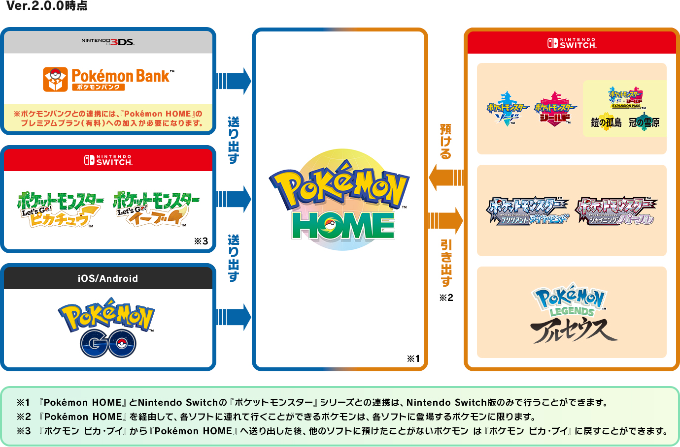 Pokemon Home Ver 2 0 0へのアップデートを近日中に実施 Bダイアモンド Sパール アルセウスとの連携が可能に