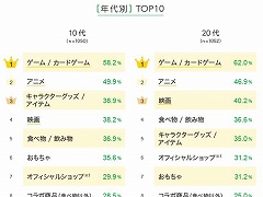 LINEꥵ֥ݥåȥ󥹥ץ꡼˴ؤĴ̤Τ7夬ݥϢƥĤ˿줿и