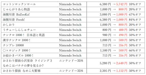 画像ギャラリー No.002のサムネイル画像 / 「サクセス ゴールデンウィークセール 2022」開催中。海腹川背 Fresh!など人気タイトルが最大84%OFF