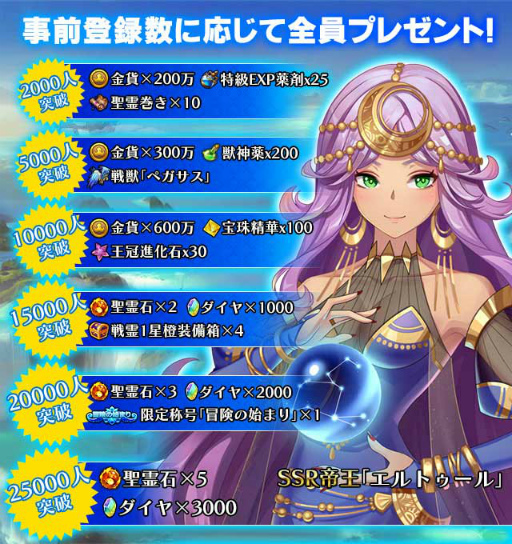 画像ギャラリー No.003のサムネイル画像 / 「空島クロニクル」の事前登録キャンペーンが開催