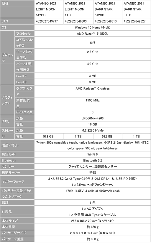 画像ギャラリー No.002のサムネイル画像 / ゲーマー向け小型PC「AYA NEO 2021」が家電量販店でも販売開始