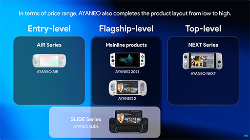 画像集#002のサムネイル/AYANEO，Switchより軽い「AYANEO AIR」やキーボード搭載の「AYANEO SLIDE」など小型ゲームPC計3製品を発表