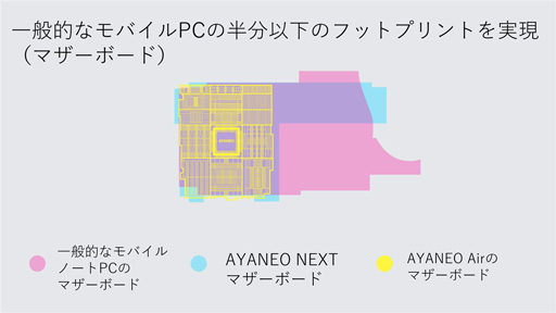 画像集#004のサムネイル/重さ約398gの小型ゲームPC「AYANEO AIR」の予約受付がスタート。128GBモデルで価格は10万7800円