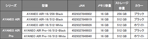 ���������꡼ No.005�Υ���ͥ������ / 398g�ξ������̥�����PC��AYANEO AIR�פ��󥯥�����갷������