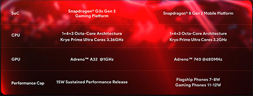 画像ギャラリー No.003のサムネイル画像 / 携帯型Androidゲーム機「AYANEO Pocket S」のクラウドファンディングがIndiegogoでスタート