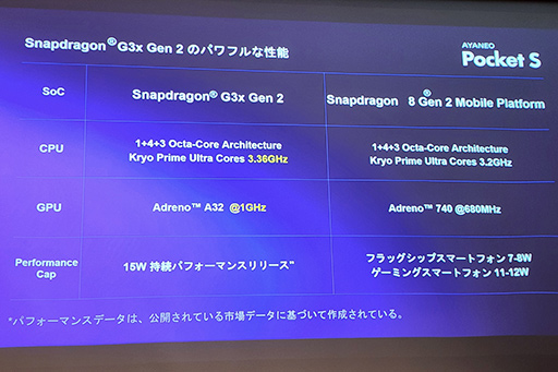 画像ギャラリー No.013のサムネイル画像 / Switchよりも軽い約350gのAndroidゲーム機「AYANEO Pocket S」が7月上旬発売。ハイエンドスマホ並みのスペックで約9万円から