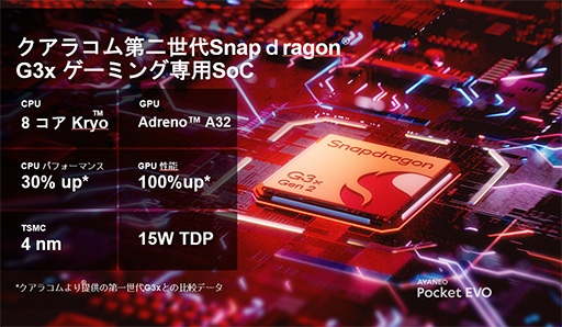 ���������꡼ No.014�Υ���ͥ������ / ���ӷ�Android�����ൡ�η����ǤȤʤ뤫��7��ͭ��EL����ܤ�����AYANEO Pocket EVO�פι���ͽ�󤬥�������