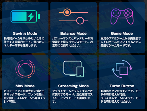 ꡼ No.003 | ѥåɶSnapdragon G3 Gen 3ѤӷൡAYANEO Pocket S2פͽդ