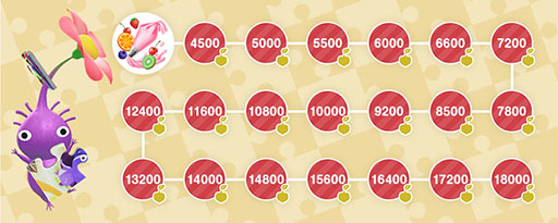 画像ギャラリー No.004のサムネイル画像 / 「Pikmin Bloom」3周年イベントの詳細が明らかに。「3周年カップケーキ」デコピクミンを仲間にできるチャンス