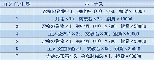 画像ギャラリー No.002のサムネイル画像 / 「FUSHO-浮生-」が配信スタート。リリース記念キャンペーンを開催中