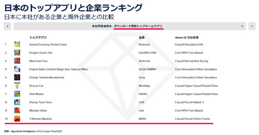 ꡼ No.002Υͥ / MASKХԾ칶άˡΡ֥DL̥ȥå״ȡפˤ1̤˥󥯥