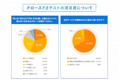 ꡼ No.002 | BLUE REFLECTION SUN/סsyudouȤޤդޤդΥܳڶʡȥåɤȥå׷ꡣȱ