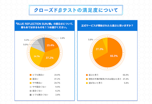 ꡼ No.008 | BLUE REFLECTION SUN/סsyudouȤޤդޤդΥܳڶʡȥåɤȥå׷ꡣȱ