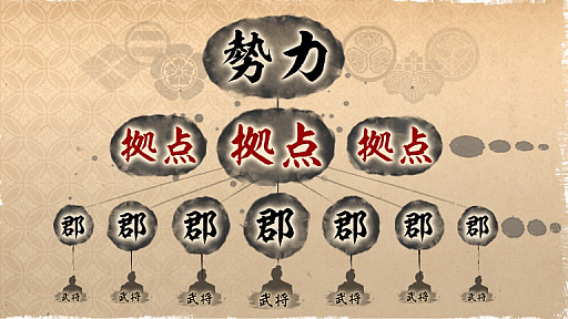 画像ギャラリー No.007のサムネイル画像 / 「信長の野望・新生」,“政略”の詳細情報を公開。新たな領国経営システムを駆使して,拠点の発展や勢力の拡大を目指す