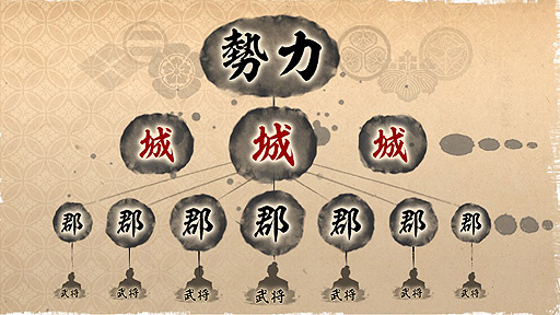 画像ギャラリー No.004のサムネイル画像 / 「信長の野望・新生」,領地や身分に関する追加情報を公開